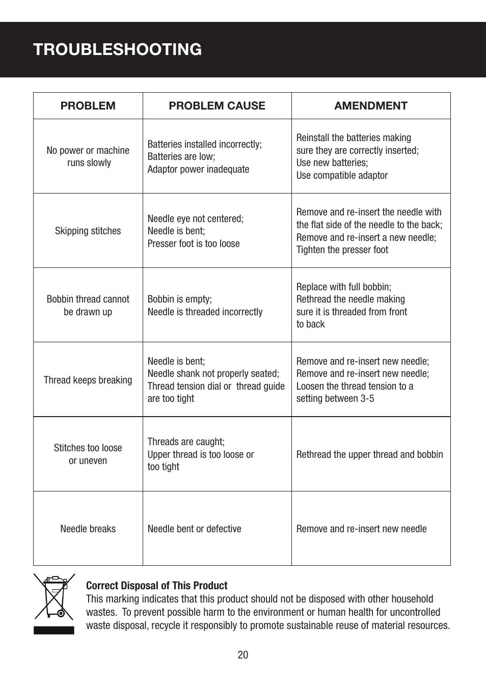 Troubleshooting | SINGER PIXIE User Manual | Page 20 / 24
