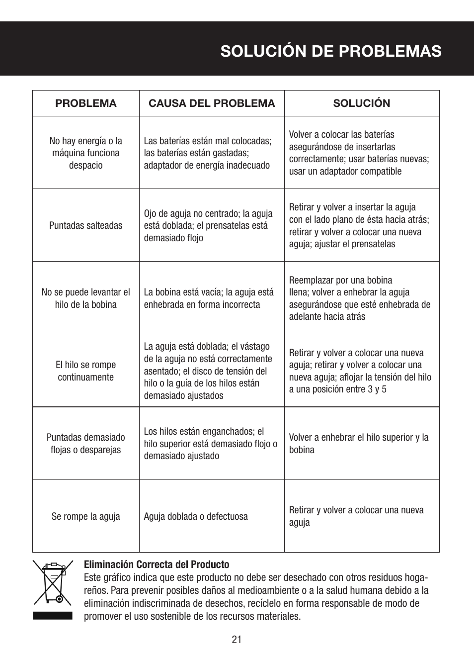 Solución de problemas | SINGER PIXIE User Manual | Page 21 / 24