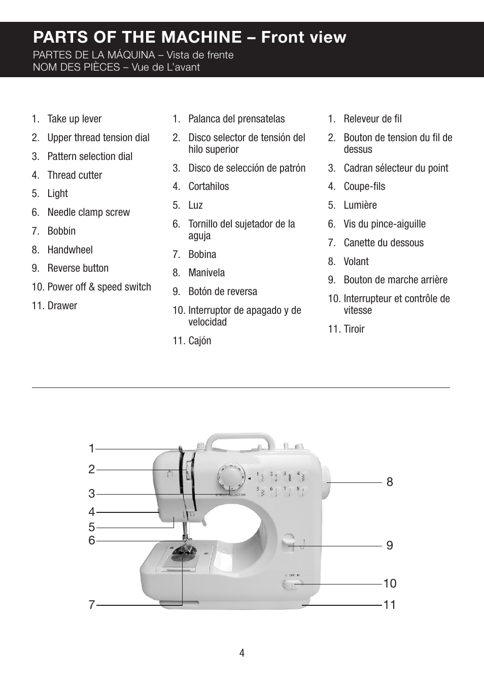 Parts of the machine – front view | SINGER PIXIE User Manual | Page 4 / 24
