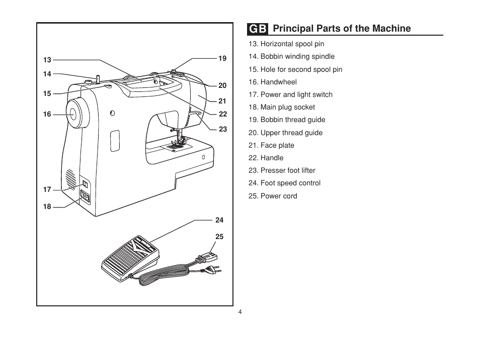 Principal parts of the machine | SINGER 2263 SIMPLE Instruction Manual User Manual | Page 11 / 62