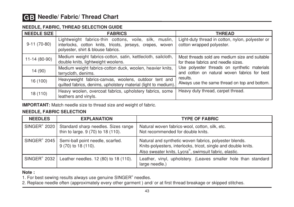Eedle/ fabric/ thread n chart | SINGER 2263 SIMPLE Instruction Manual User Manual | Page 50 / 62