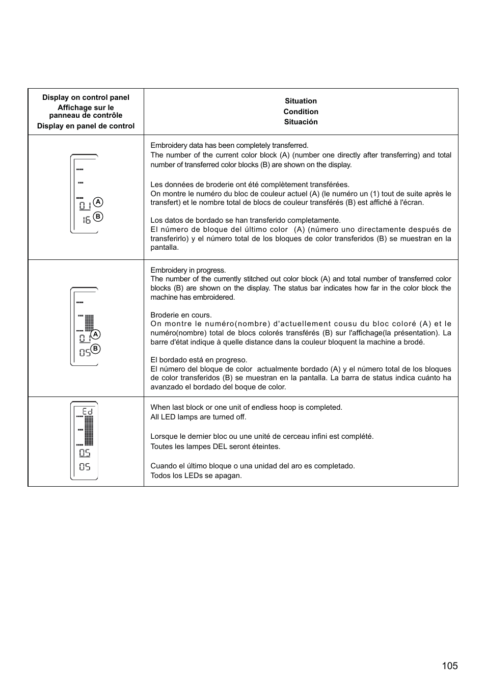 SINGER XL-580 User Manual | Page 107 / 136