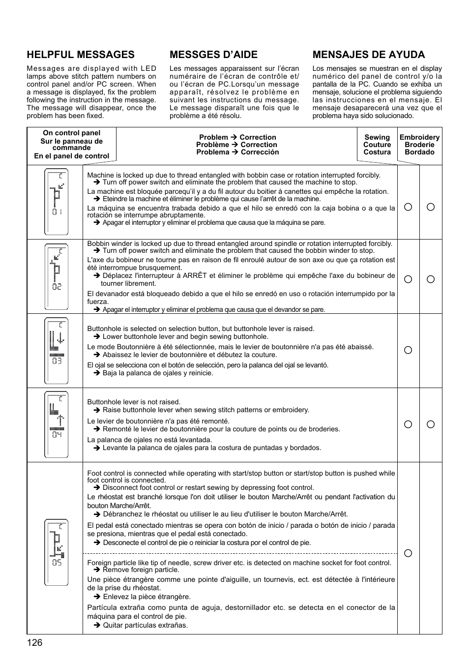 Helpful messages, Messges d’aide, Mensajes de ayuda | SINGER XL-580 User Manual | Page 128 / 136