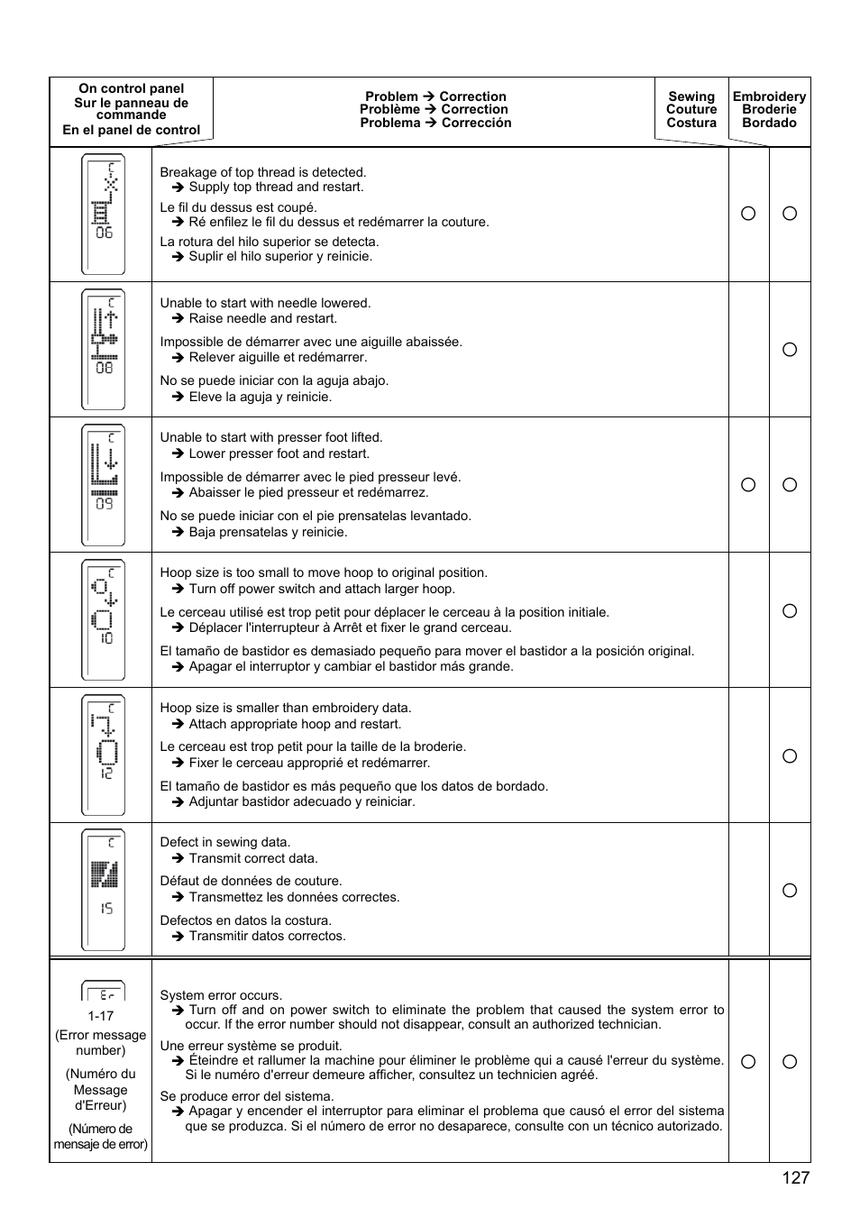 SINGER XL-580 User Manual | Page 129 / 136