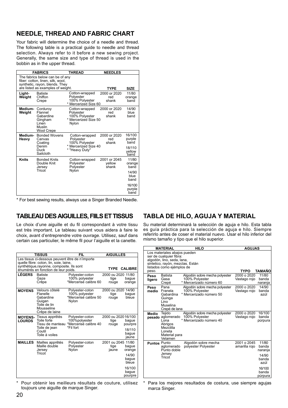 Needle, thread and fabric chart, Tabla de hilo, aguja y material, Tableau des aiguilles, fiils et tissus | SINGER XL-580 User Manual | Page 22 / 136