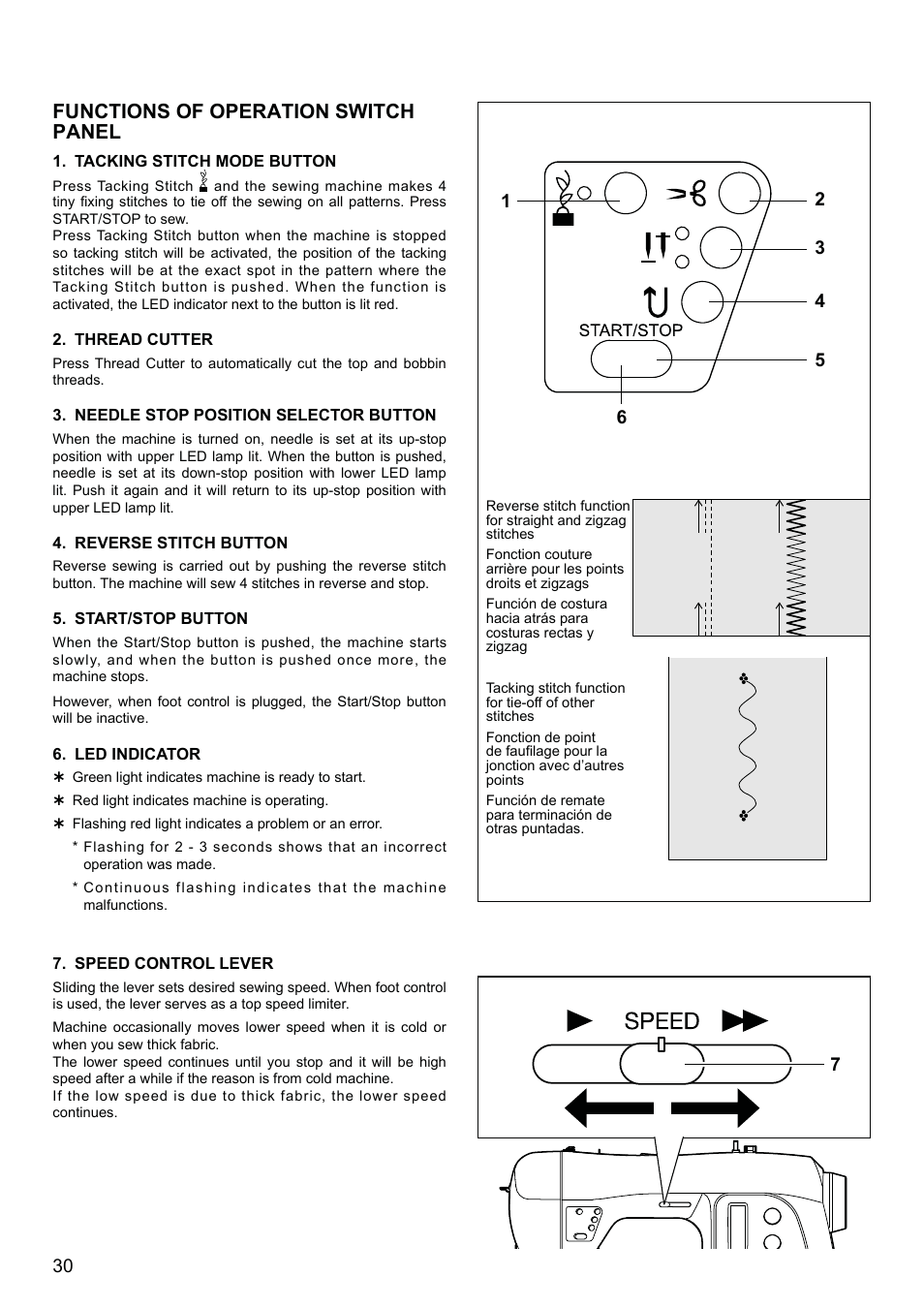 Functions of operation switch panel | SINGER XL-580 User Manual | Page 32 / 136