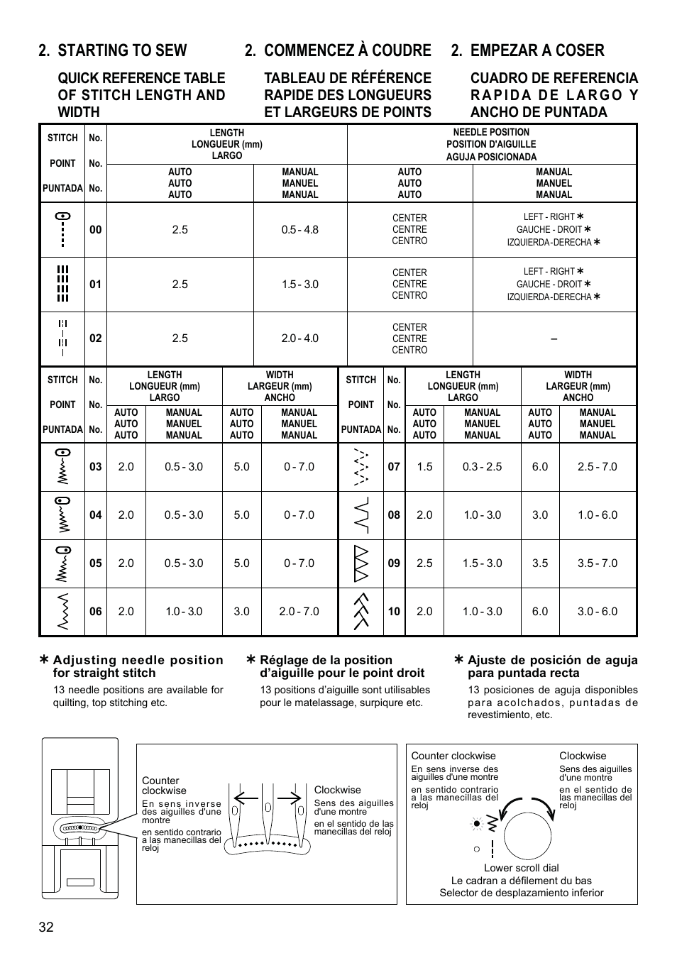 Starting to sew, Commencez à coudre, Empezar a coser | Quick reference table of stitch length and width | SINGER XL-580 User Manual | Page 34 / 136