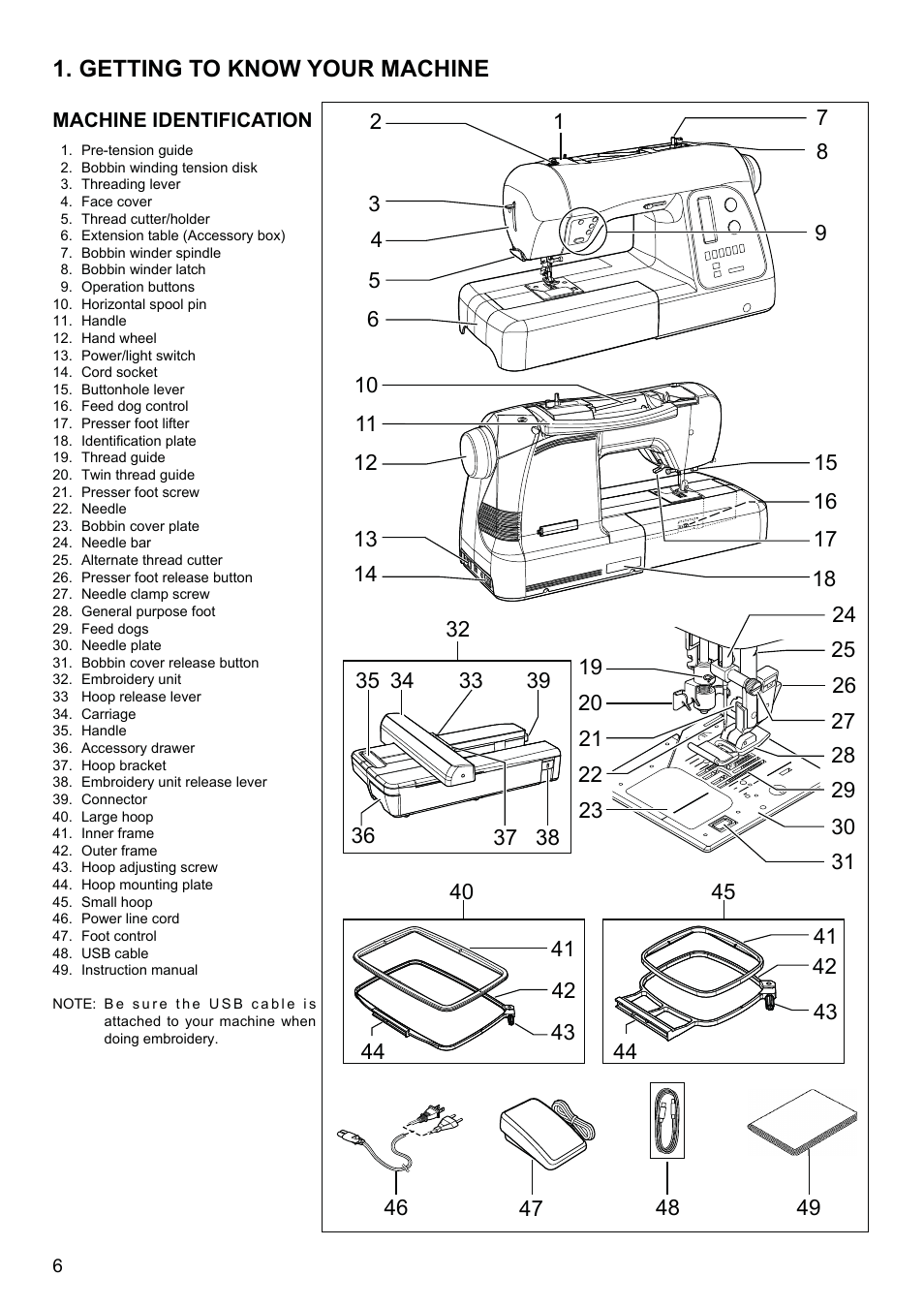 Getting to know your machine | SINGER XL-580 User Manual | Page 8 / 136