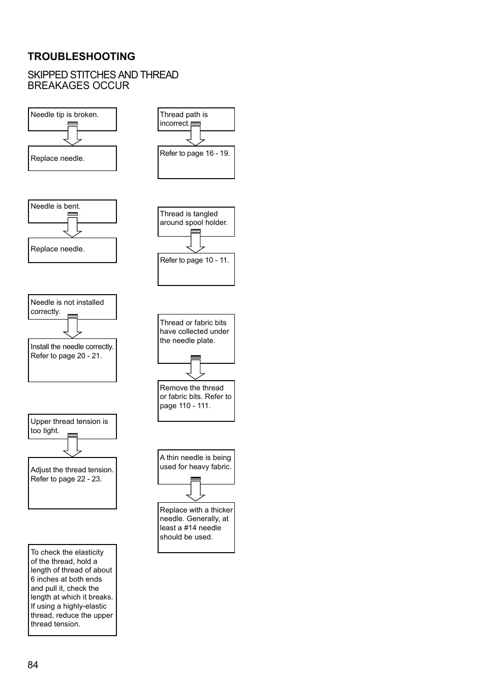 SINGER XL-580 User Manual | Page 86 / 136