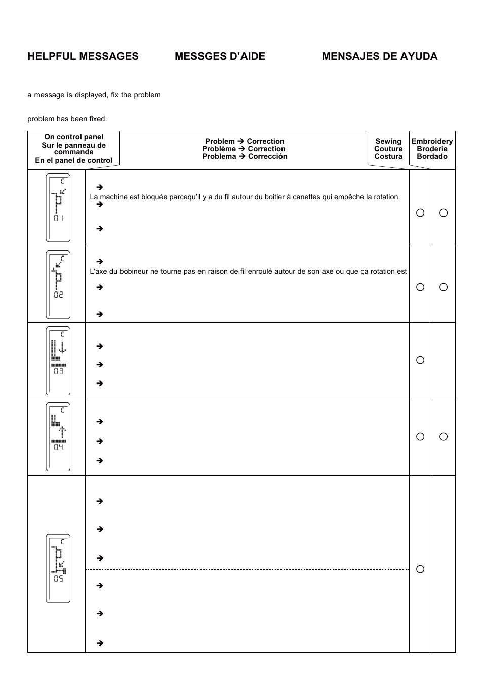 Helpful messages, Messges d’aide, Mensajes de ayuda | SINGER 5 FUTURA QUINTET Instruction Manual User Manual | Page 128 / 136