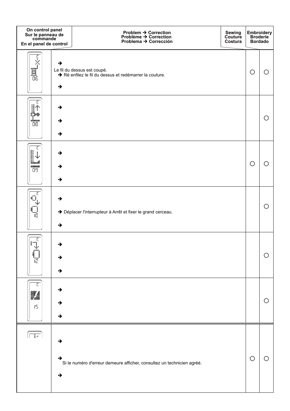 SINGER 5 FUTURA QUINTET Instruction Manual User Manual | Page 129 / 136