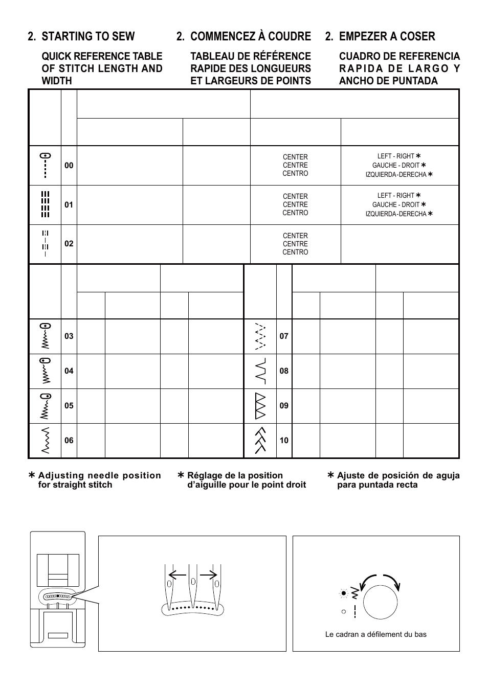 Starting to sew, Commencez à coudre, Empezer a coser | Quick reference table of stitch length and width | SINGER 5 FUTURA QUINTET Instruction Manual User Manual | Page 34 / 136