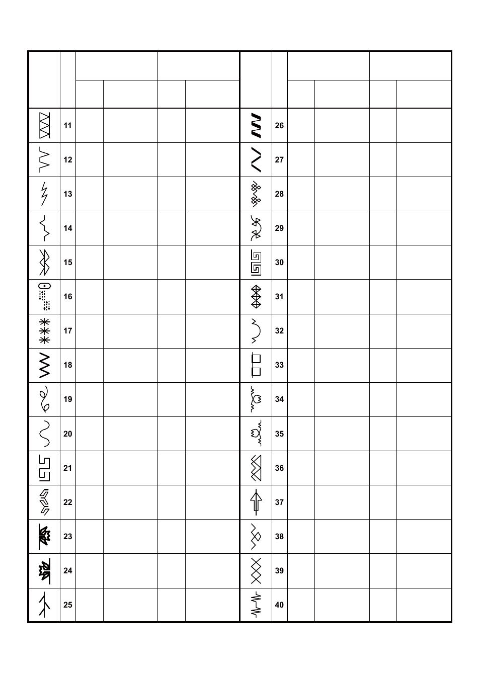 SINGER 5 FUTURA QUINTET Instruction Manual User Manual | Page 35 / 136