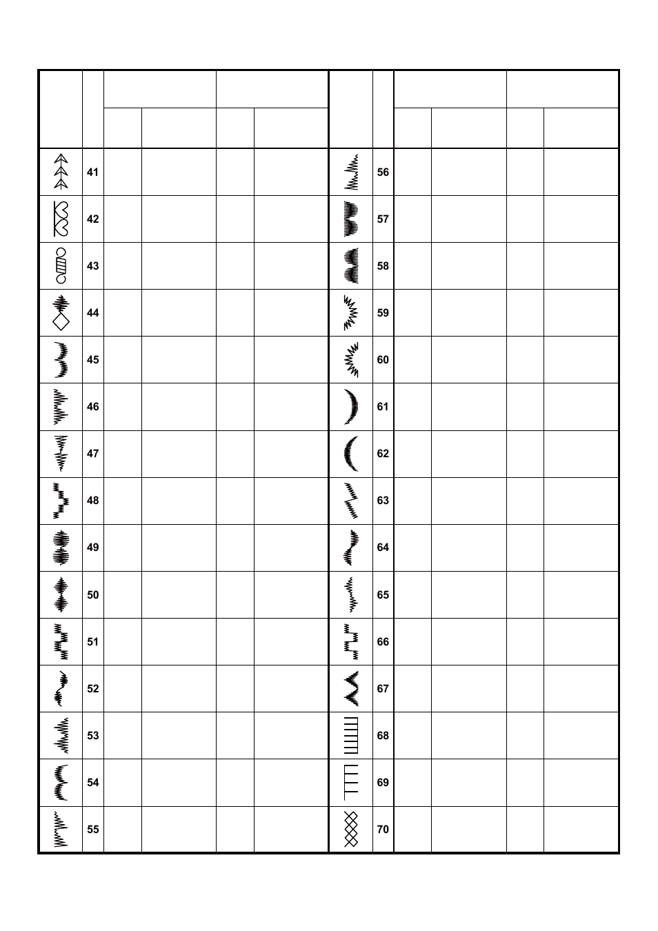 SINGER 5 FUTURA QUINTET Instruction Manual User Manual | Page 36 / 136