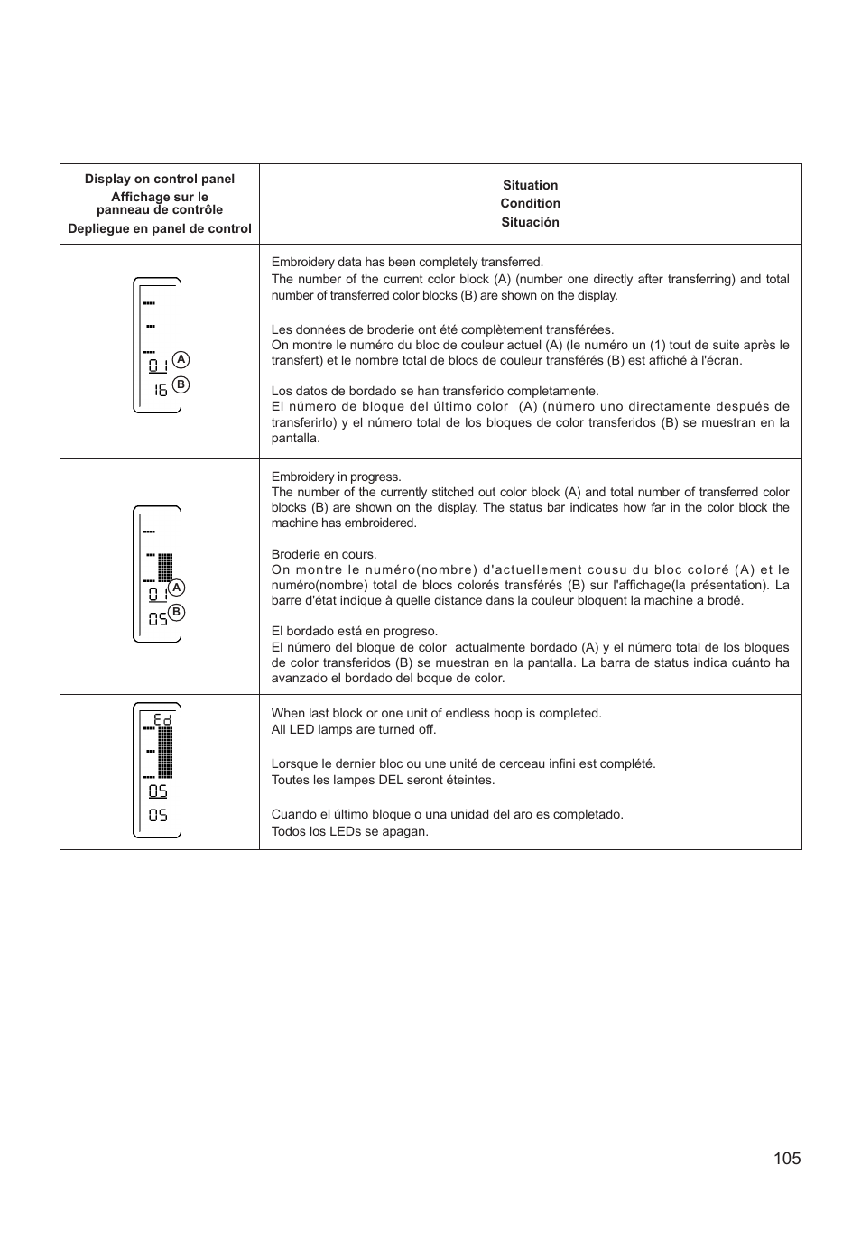 SINGER XL-550 FUTURA Instruction Manual User Manual | Page 105 / 120