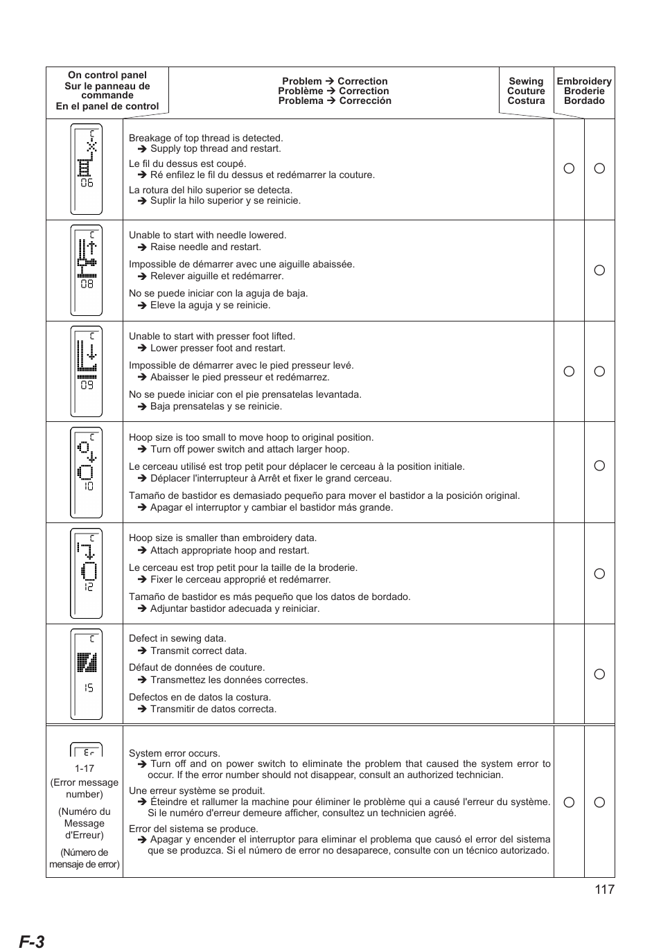 SINGER XL-550 FUTURA Instruction Manual User Manual | Page 117 / 120