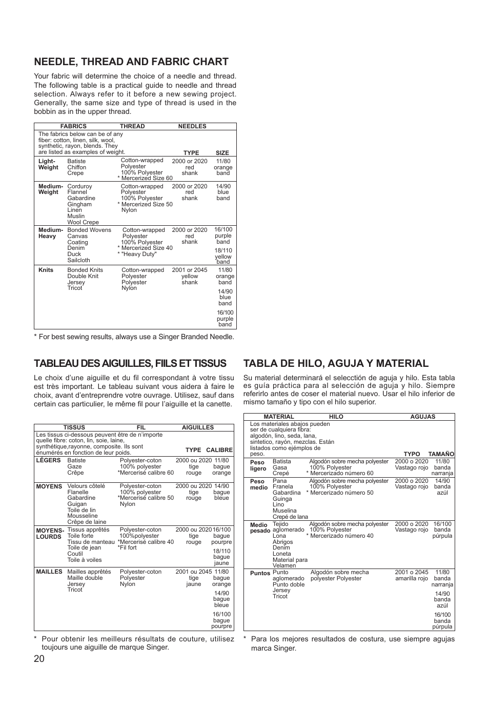 Needle, thread and fabric chart, Tabla de hilo, aguja y material, Tableau des aiguilles, fiils et tissus | SINGER XL-550 FUTURA Instruction Manual User Manual | Page 20 / 120