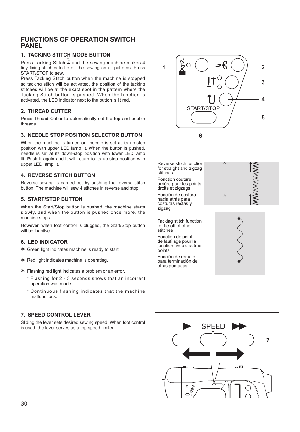 Functions of operation switch panel | SINGER XL-550 FUTURA Instruction Manual User Manual | Page 30 / 120