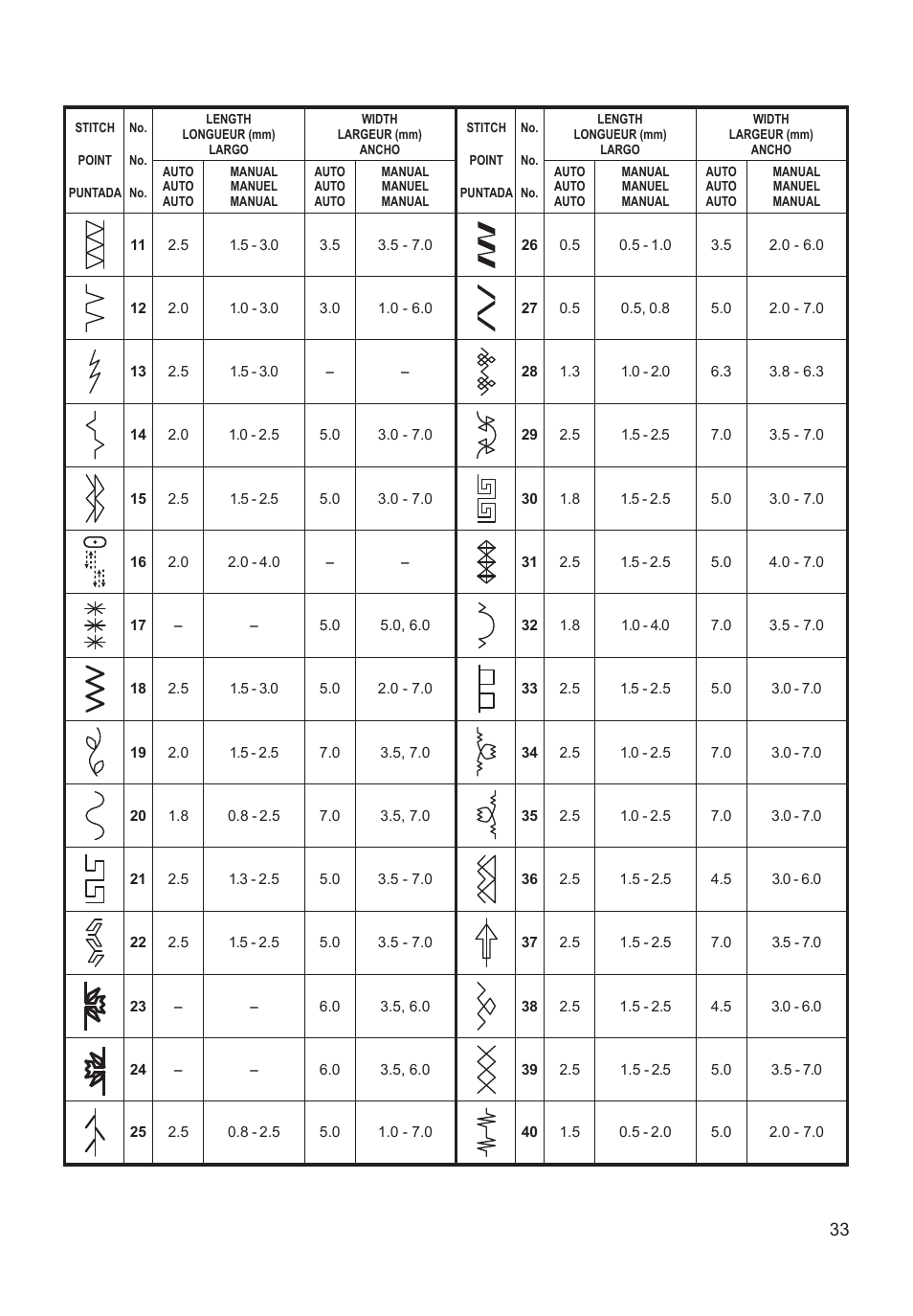 SINGER XL-550 FUTURA Instruction Manual User Manual | Page 33 / 120