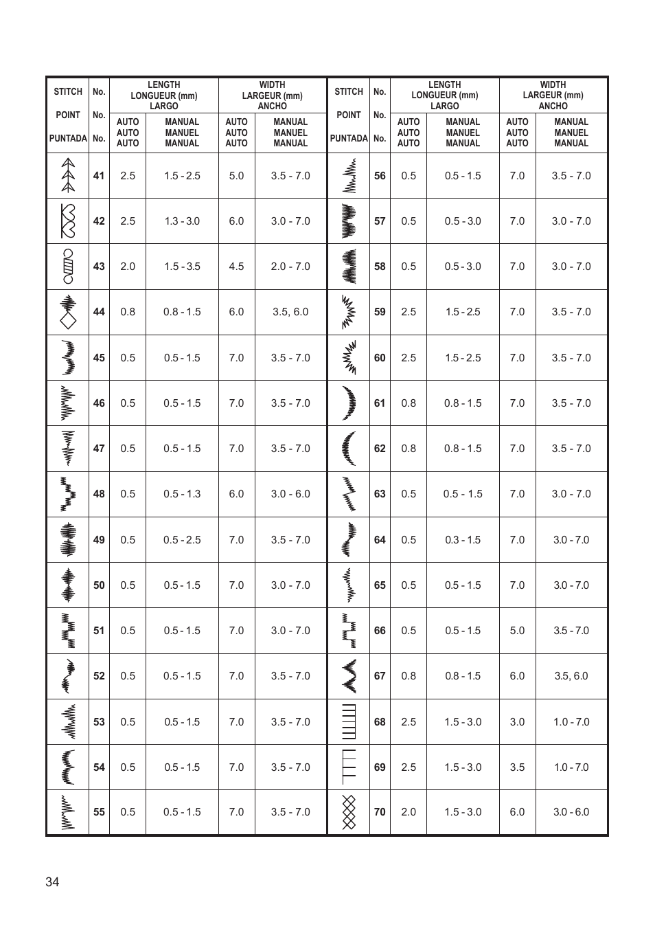 SINGER XL-550 FUTURA Instruction Manual User Manual | Page 34 / 120