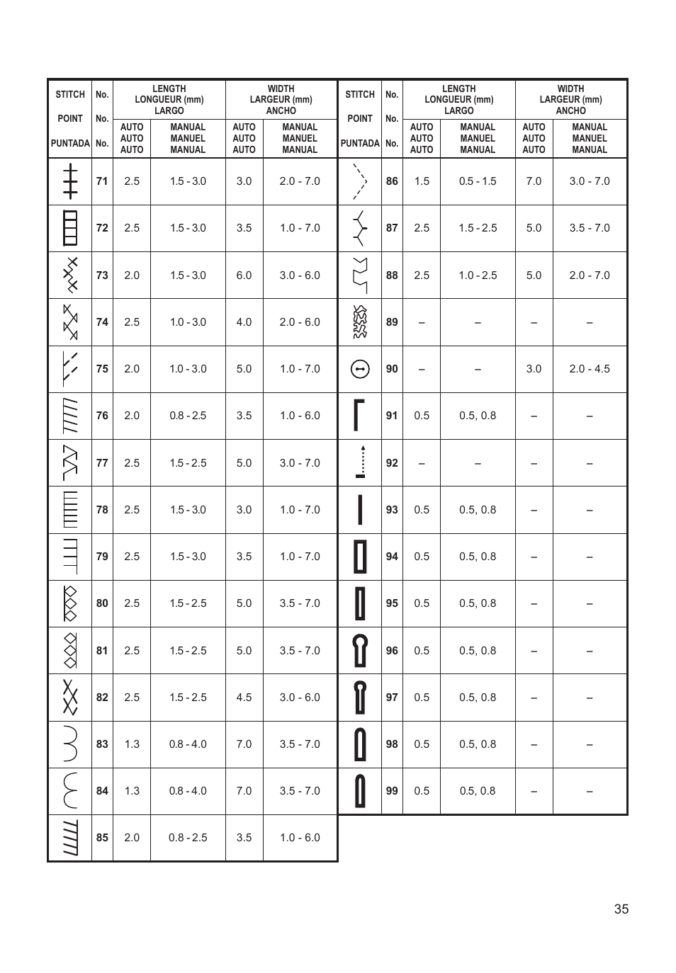 SINGER XL-550 FUTURA Instruction Manual User Manual | Page 35 / 120