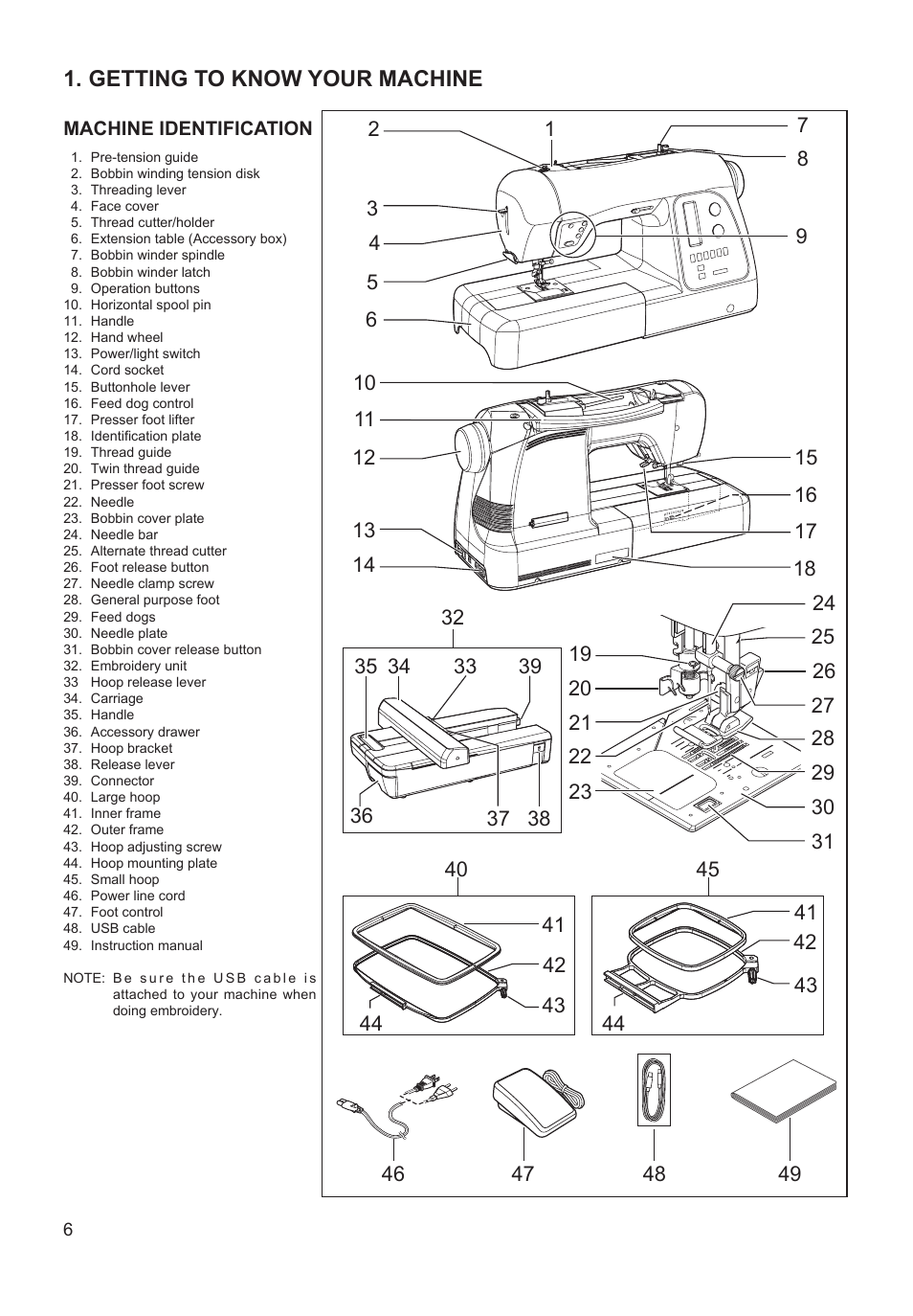 Getting to know your machine | SINGER XL-550 FUTURA Instruction Manual User Manual | Page 6 / 120