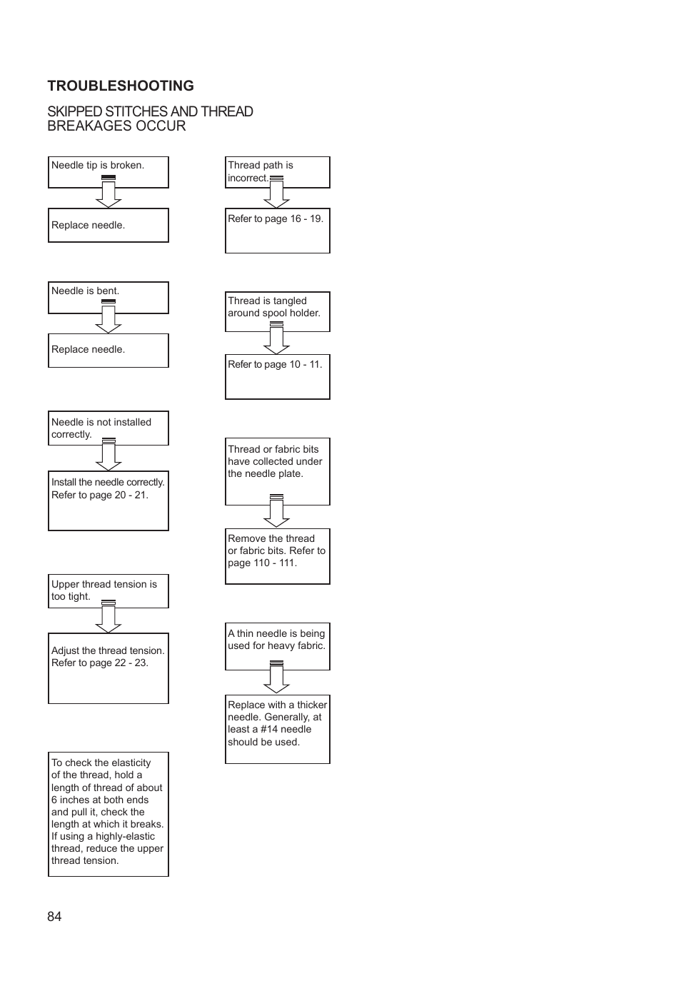 SINGER XL-550 FUTURA Instruction Manual User Manual | Page 84 / 120