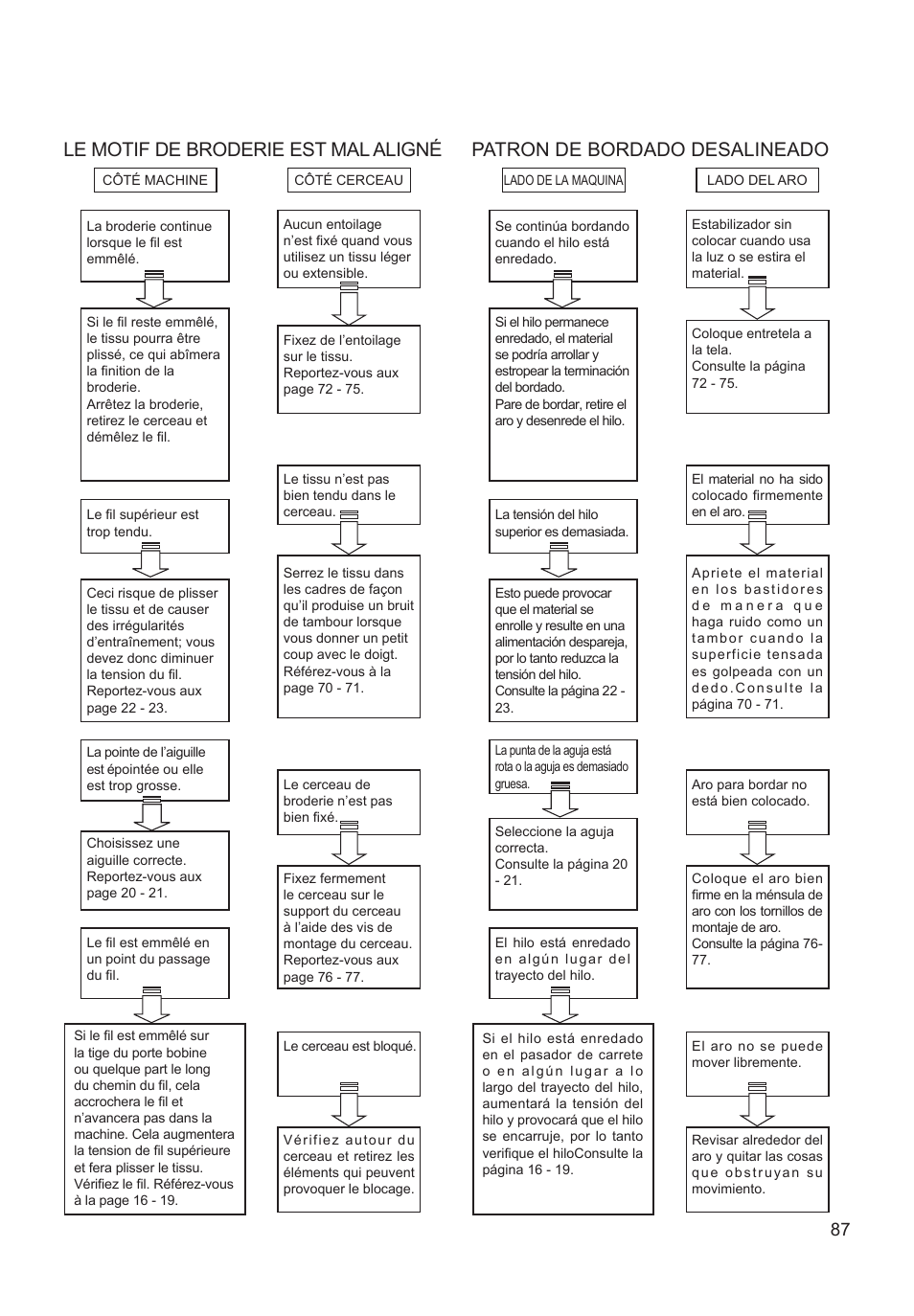 Le motif de broderie est mal aligné, Patron de bordado desalineado | SINGER XL-550 FUTURA Instruction Manual User Manual | Page 87 / 120