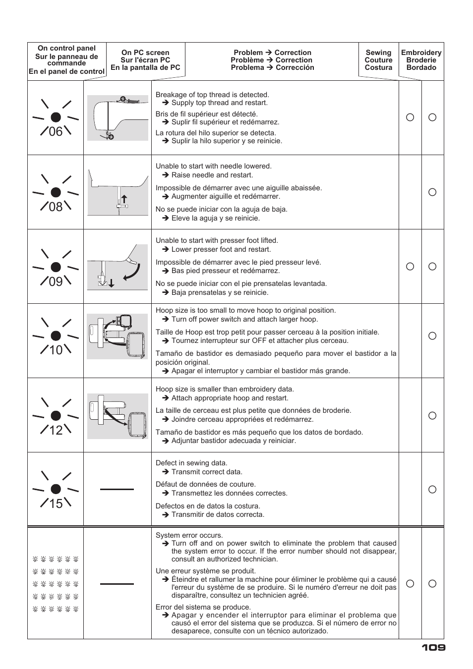 SINGER XL-400 FUTURA Instruction Manual User Manual | Page 111 / 112
