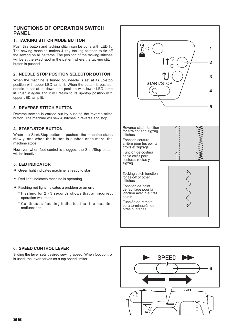 Functions of operation switch panel | SINGER XL-400 FUTURA Instruction Manual User Manual | Page 30 / 112