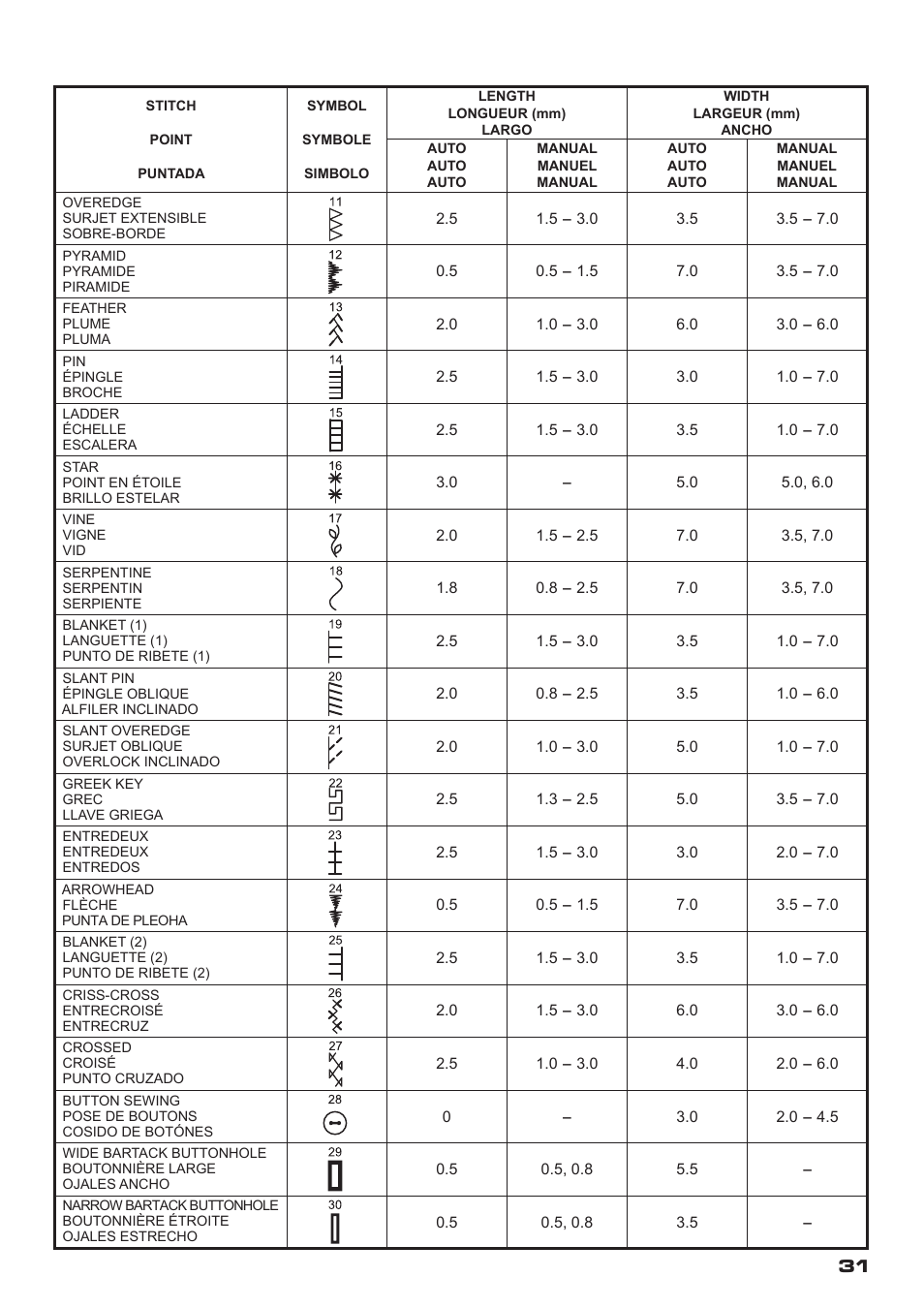 SINGER XL-400 FUTURA Instruction Manual User Manual | Page 33 / 112