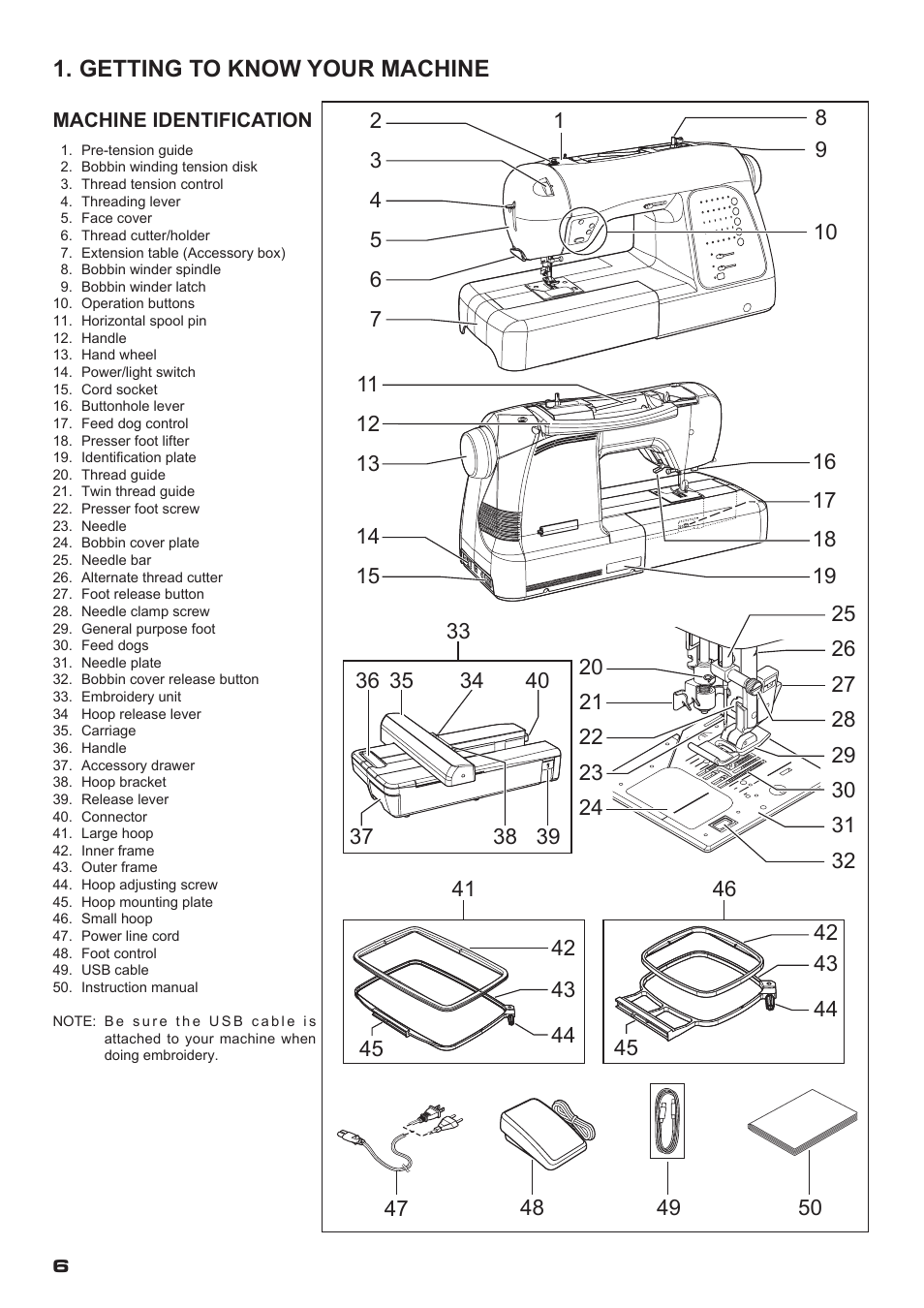 Getting to know your machine | SINGER XL-400 FUTURA Instruction Manual User Manual | Page 8 / 112