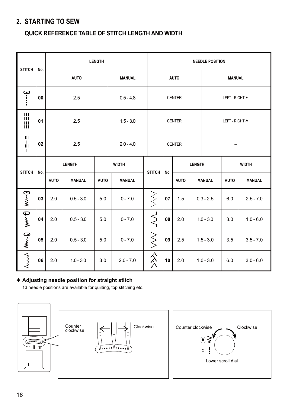 Starting to sew, Quick reference table of stitch length and width | SINGER SEQS-6700 FUTURA QUARTET Instruction Manual User Manual | Page 18 / 68