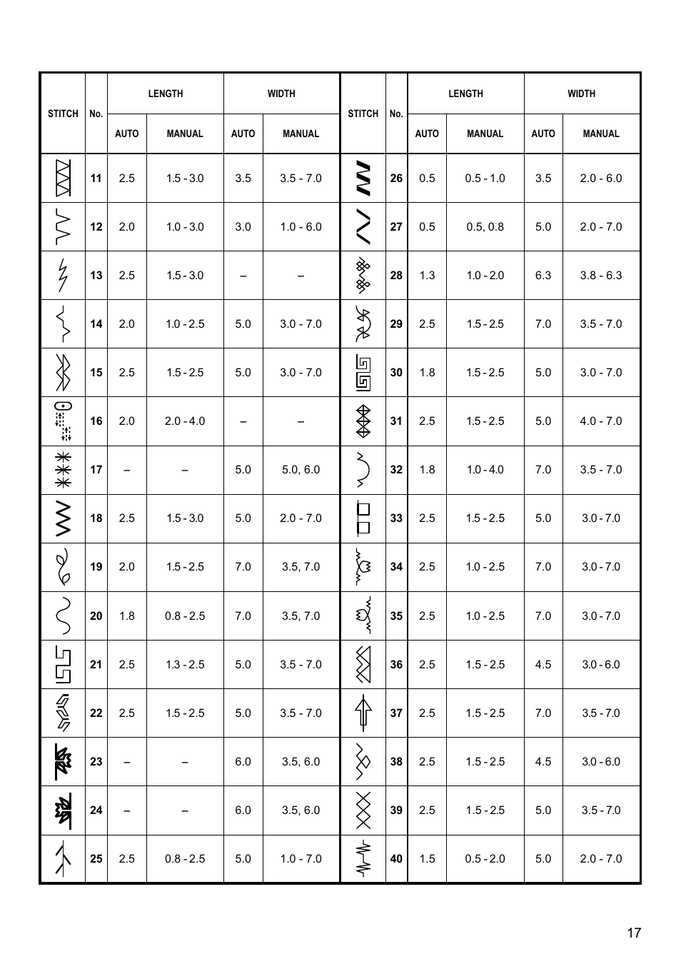 SINGER SEQS-6700 FUTURA QUARTET Instruction Manual User Manual | Page 19 / 68