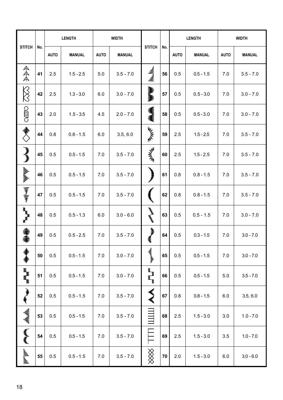 SINGER SEQS-6700 FUTURA QUARTET Instruction Manual User Manual | Page 20 / 68