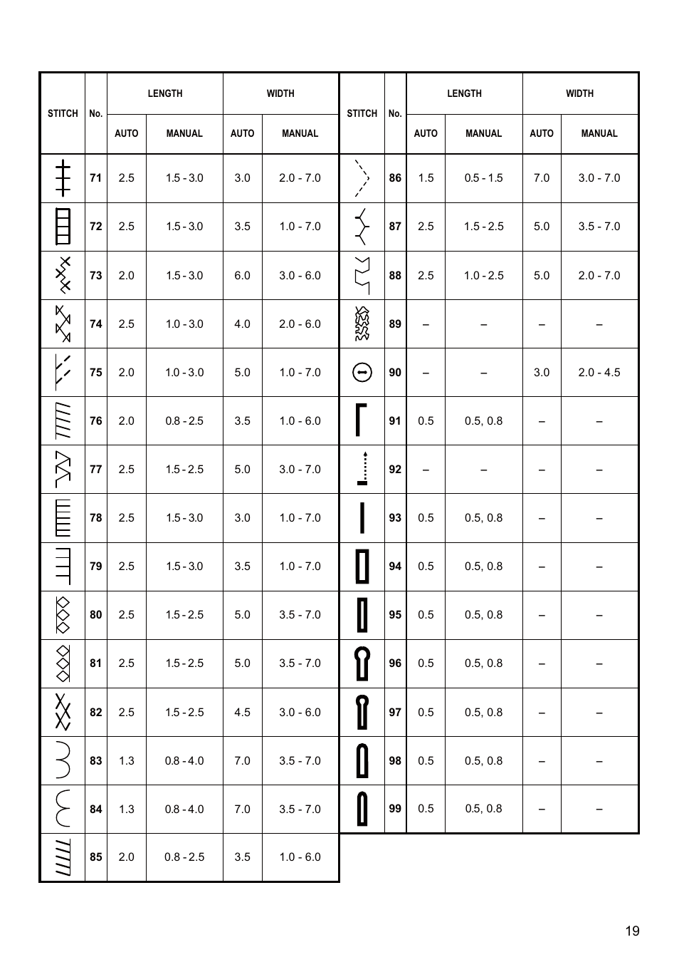 SINGER SEQS-6700 FUTURA QUARTET Instruction Manual User Manual | Page 21 / 68