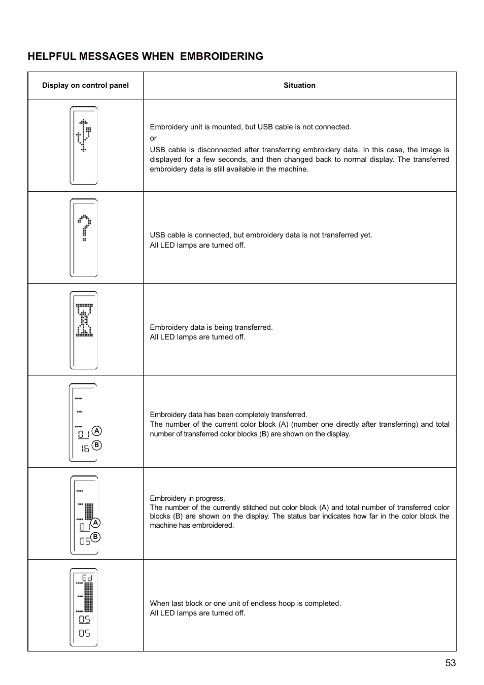 Helpful messages when embroidering | SINGER SEQS-6700 FUTURA QUARTET Instruction Manual User Manual | Page 55 / 68