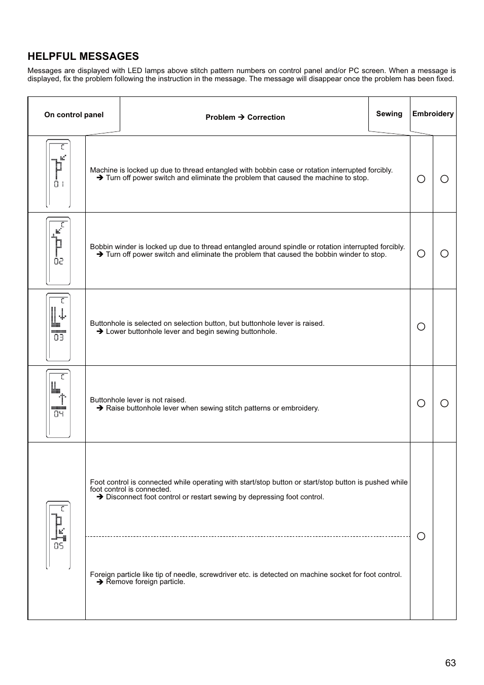 SINGER SEQS-6700 FUTURA QUARTET Instruction Manual User Manual | Page 65 / 68