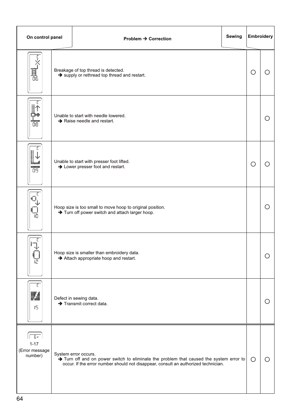 SINGER SEQS-6700 FUTURA QUARTET Instruction Manual User Manual | Page 66 / 68