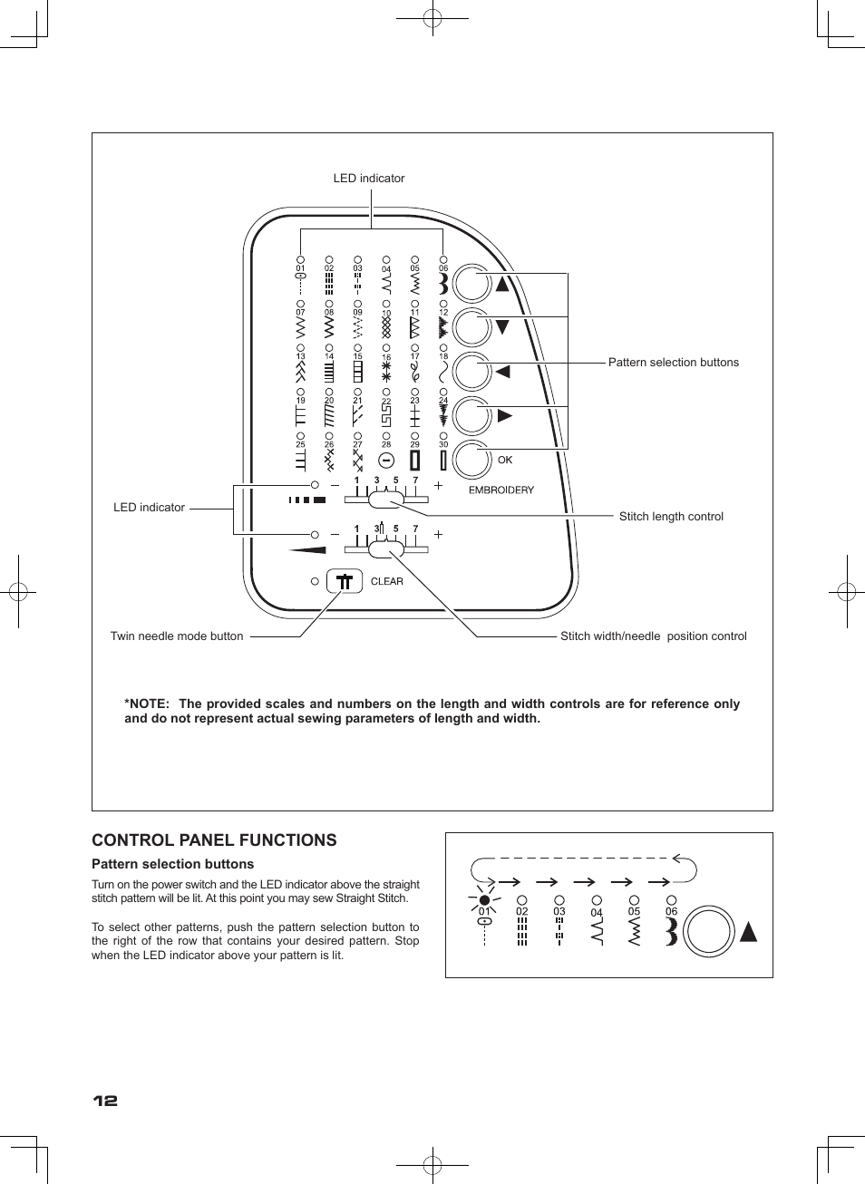 Control panel functions | SINGER SEQS-6000 FUTURA QUARTET Instruction Manual User Manual | Page 14 / 64