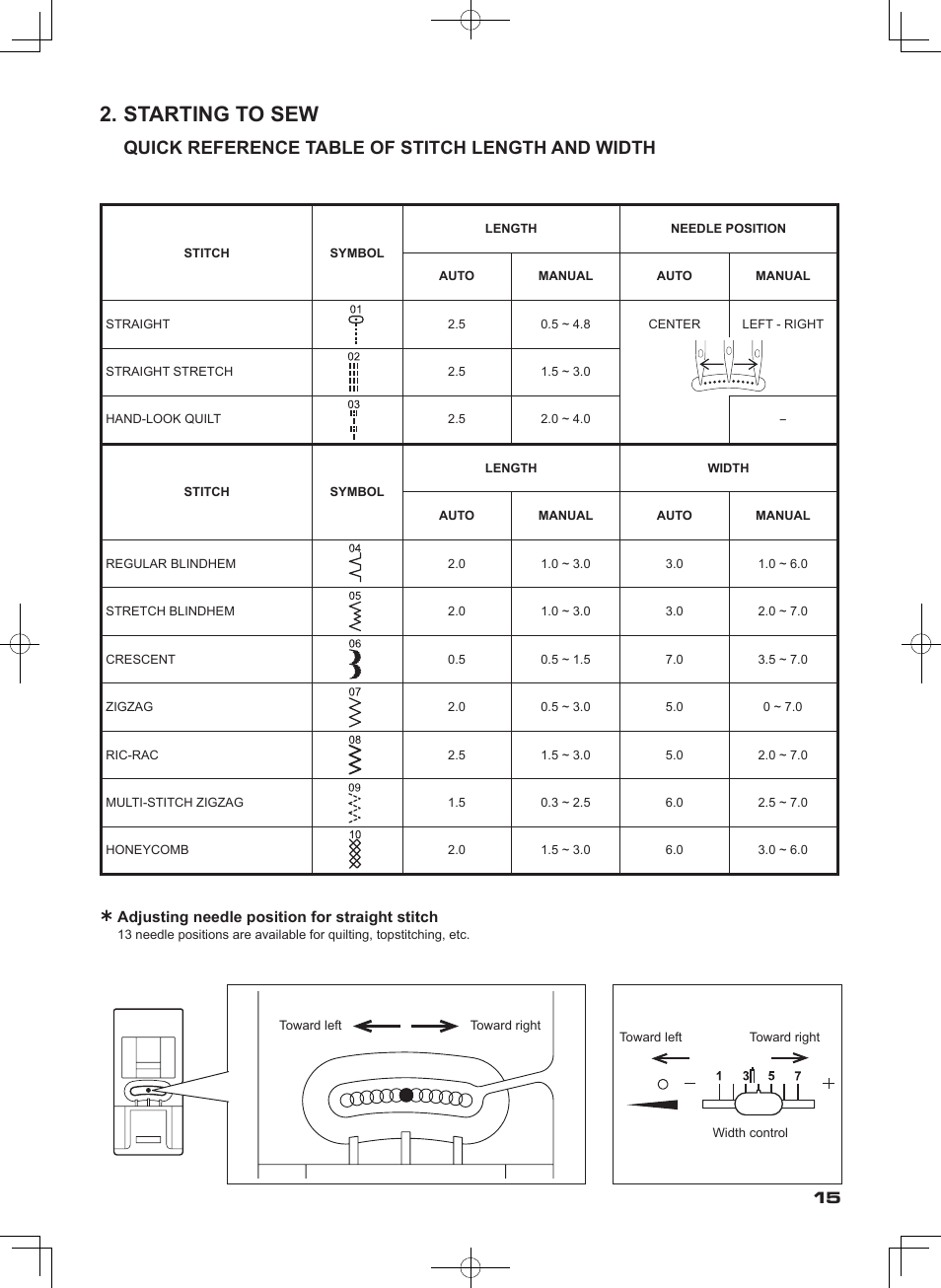 Starting to sew, Quick reference table of stitch length and width | SINGER SEQS-6000 FUTURA QUARTET Instruction Manual User Manual | Page 17 / 64