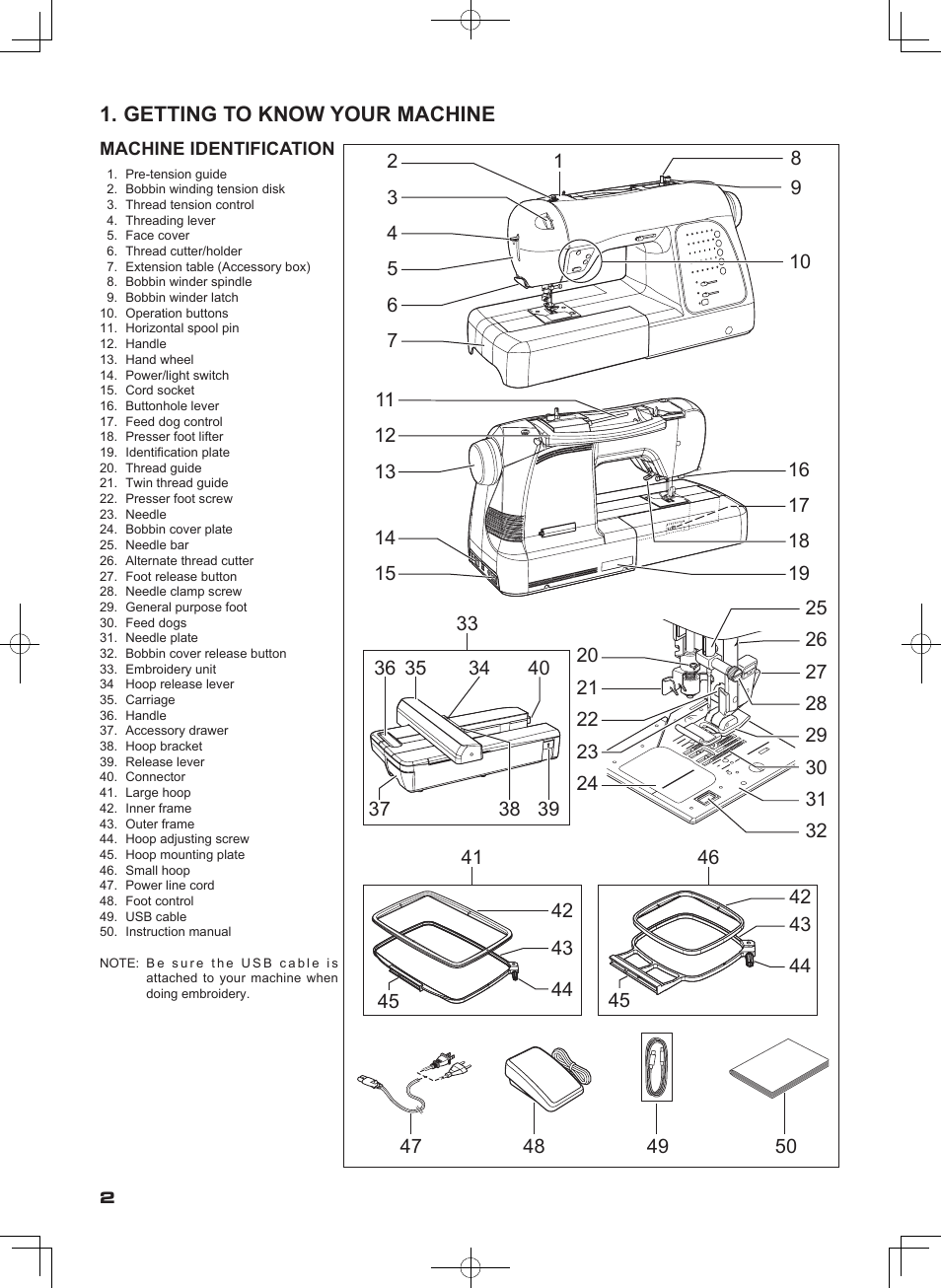 Getting to know your machine | SINGER SEQS-6000 FUTURA QUARTET Instruction Manual User Manual | Page 4 / 64