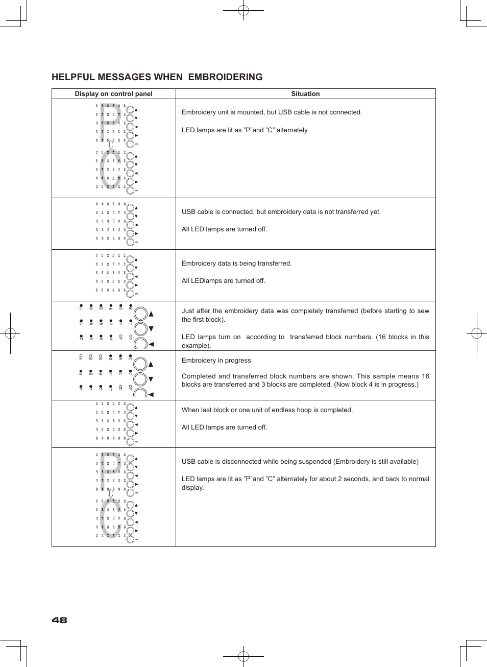 Helpful messages when embroidering | SINGER SEQS-6000 FUTURA QUARTET Instruction Manual User Manual | Page 50 / 64