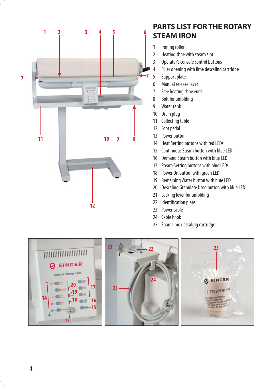 Parts list for the rotary steam iron | SINGER 580 ROTARY STEAM PRESS User Manual | Page 6 / 74