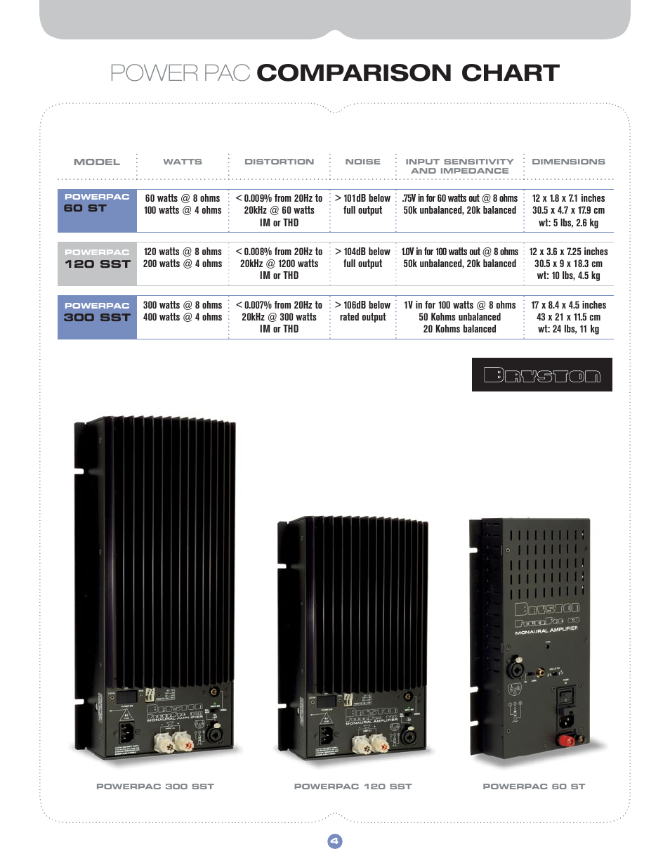 Power pac comparison chart | Bryston Electronic Crossover 10B LR User Manual | Page 5 / 8