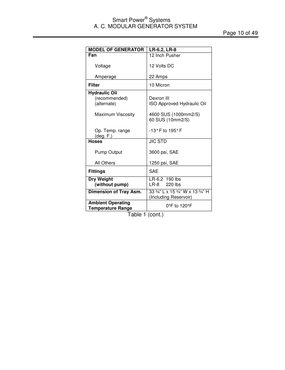 Smart Power Systems LR Series User Manual | Page 11 / 50