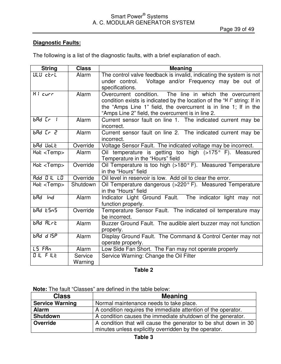 Smart Power Systems LR Series User Manual | Page 40 / 50