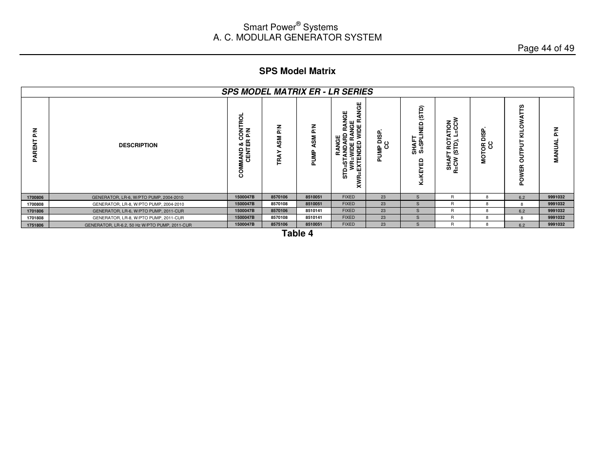 Smart power, Table 4, Sps model matrix er - lr series | Smart Power Systems LR Series User Manual | Page 45 / 50