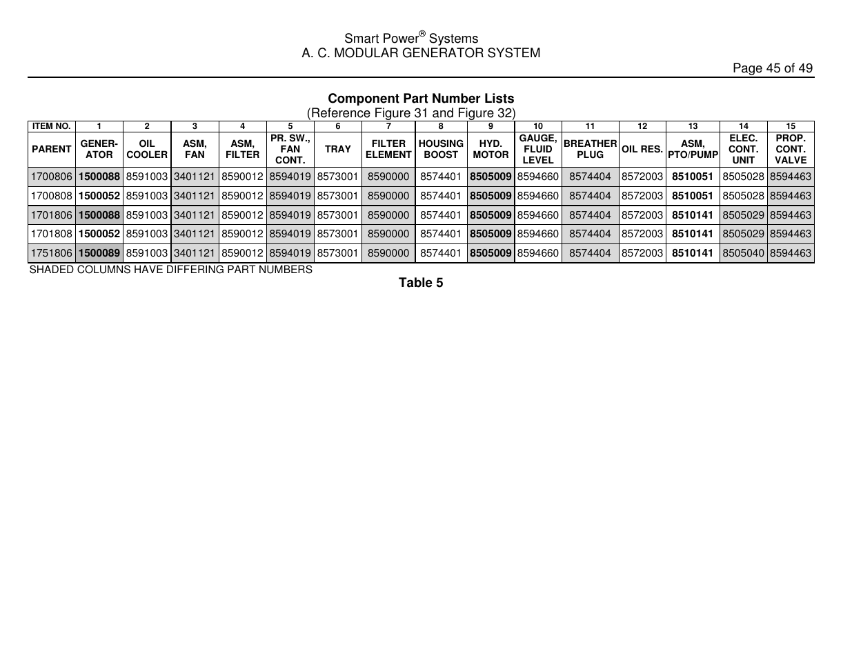 Smart power, Table 5 | Smart Power Systems LR Series User Manual | Page 46 / 50