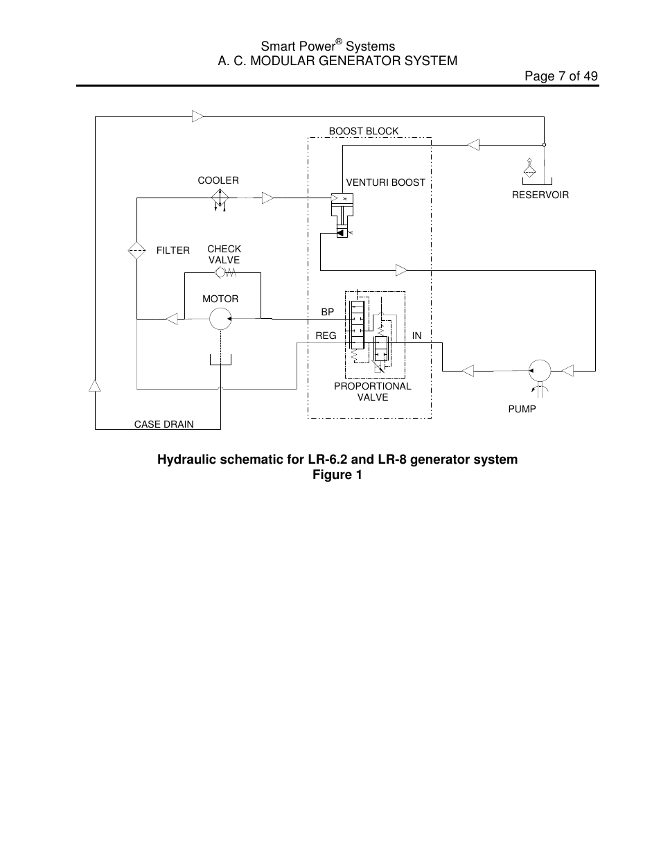 Smart Power Systems LR Series User Manual | Page 8 / 50
